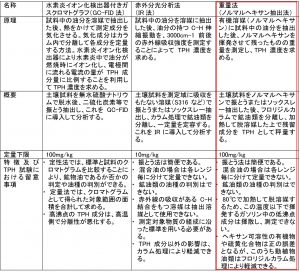 参考資料１　ＴＰＨ試験法