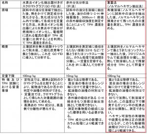 参考資料１　ＴＰＨ試験法