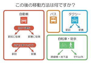 JR利用調査アンケート(駅から)