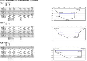 H27_3_12_流量観測結果