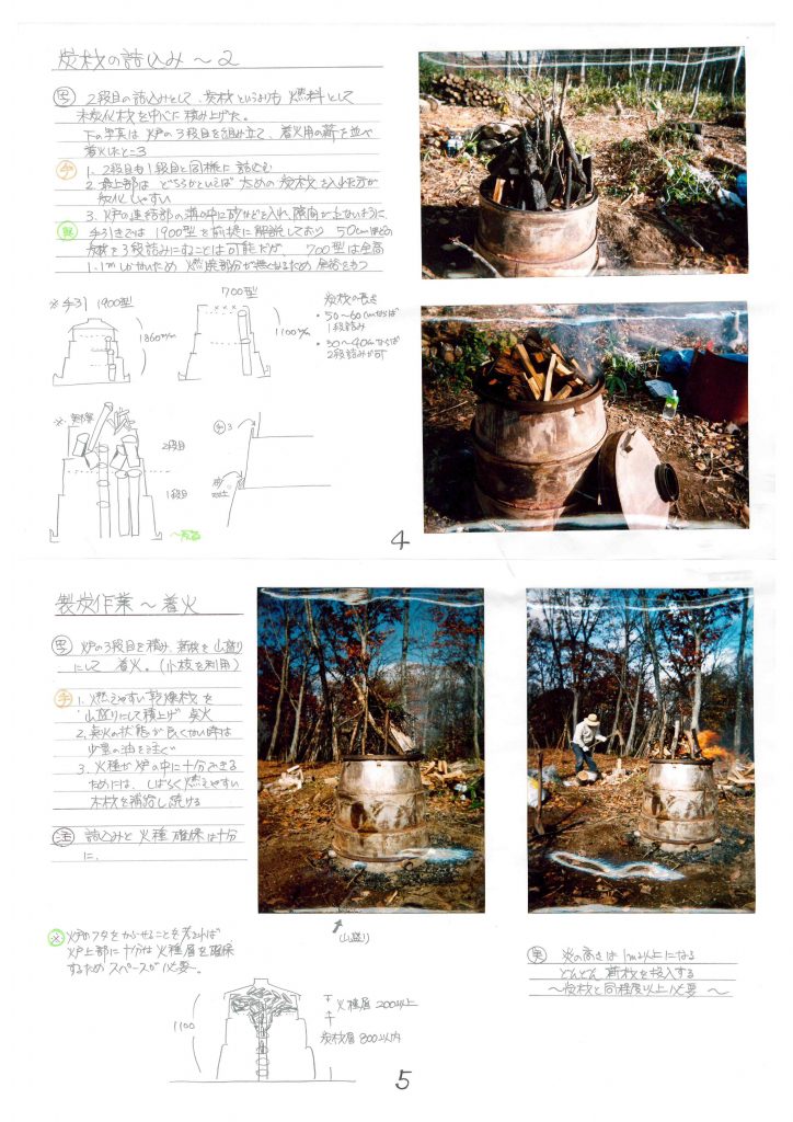 炭材の積み込み２，製炭作業