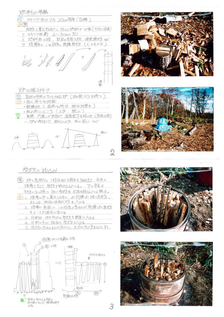 燃料の準備、炭材の詰め込み